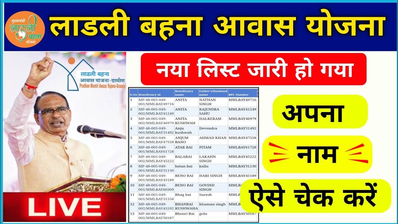 Ladli Behna Awas Yojana List