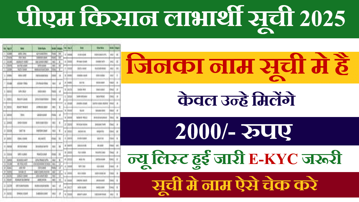 PM Kisan Beneficiary List 2025