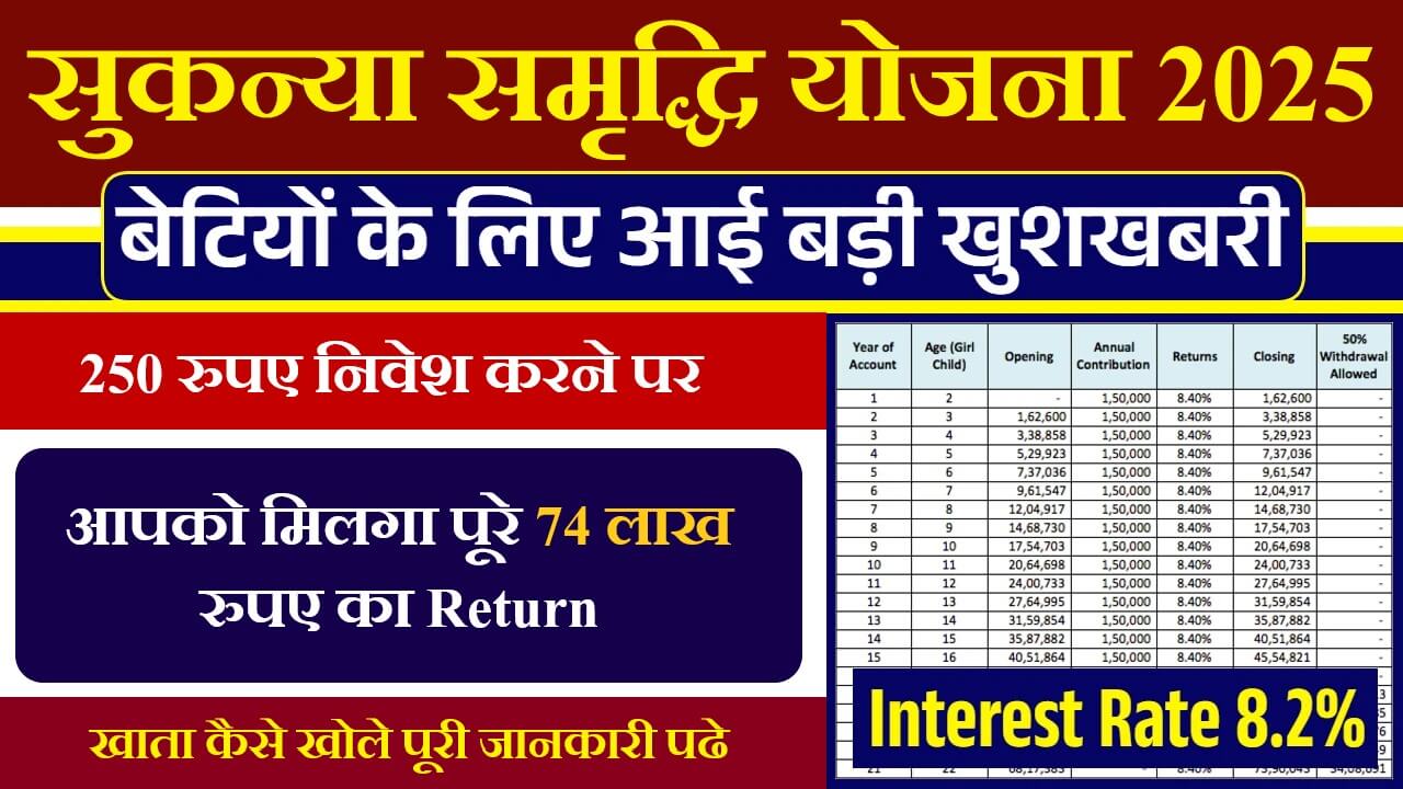 Sukanya Samriddhi Yojana