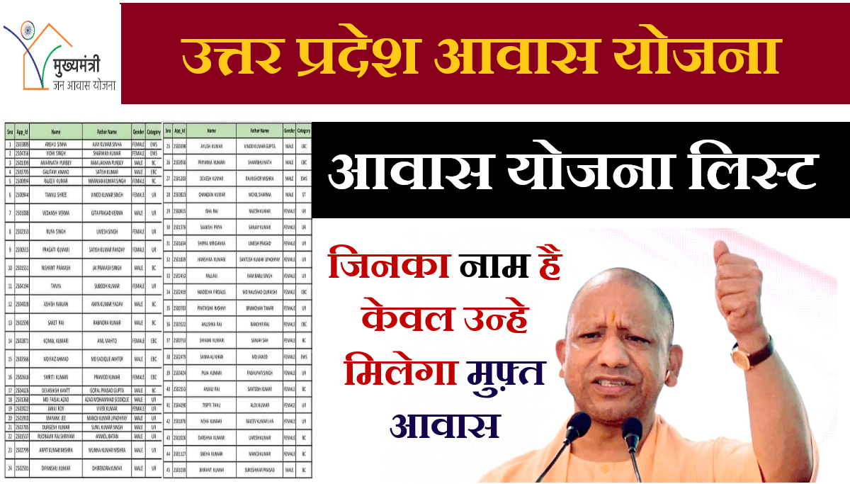 UP Awas Yojana List 2025