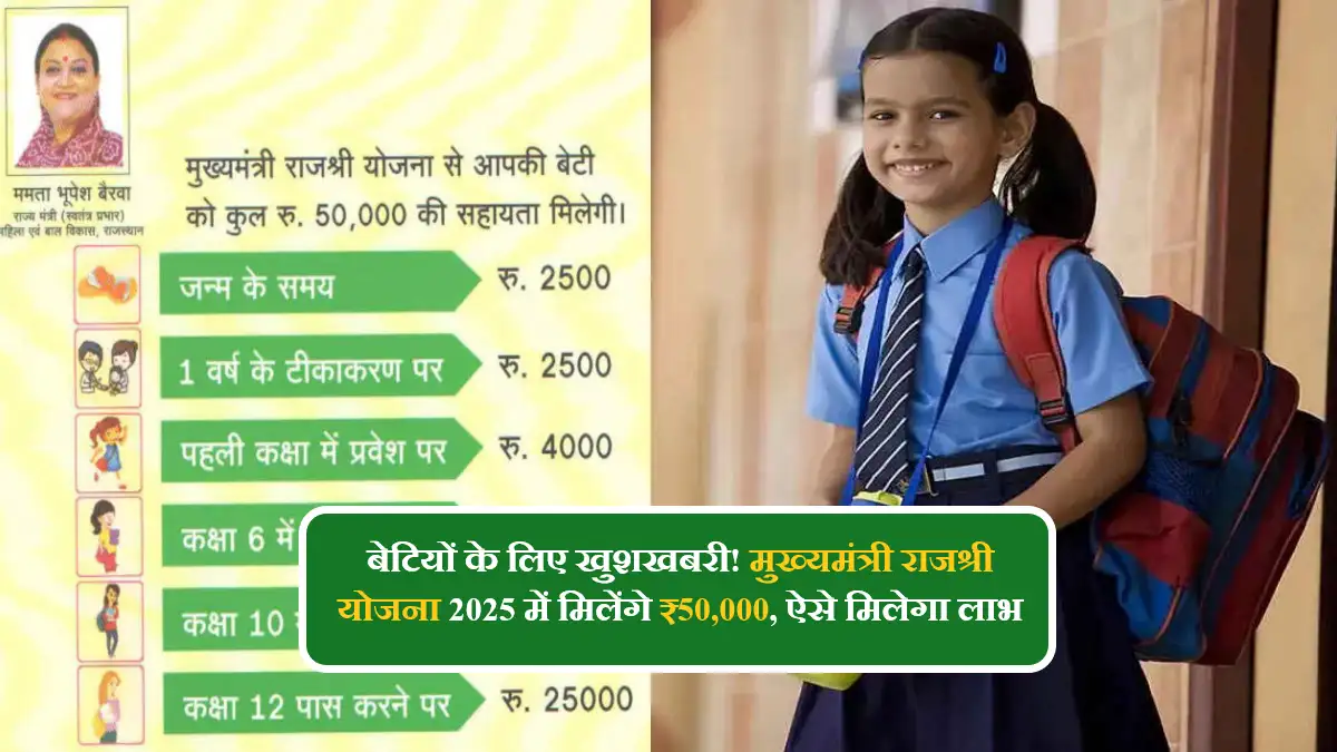 Mukhyamantri Rajshri Yojana 2025