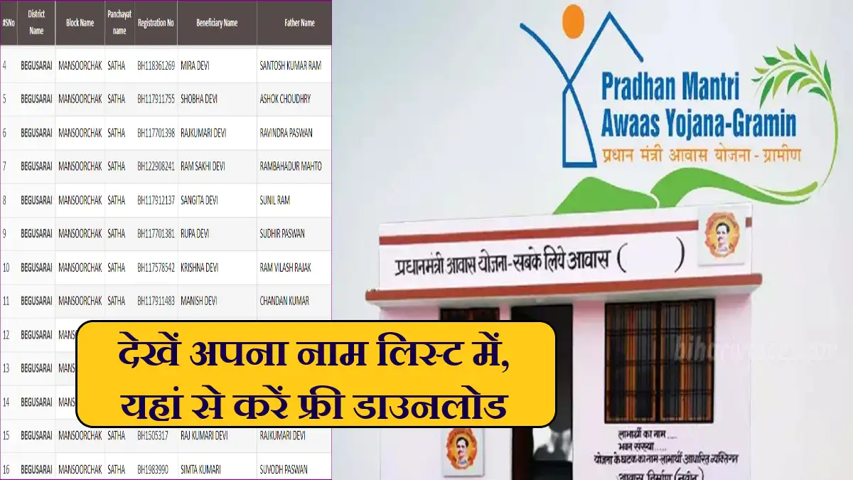 PM Awas Yojana 2025 List PDF
