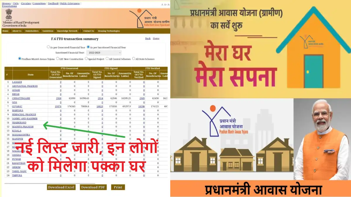 Pradhan Mantri Awas Yojana List