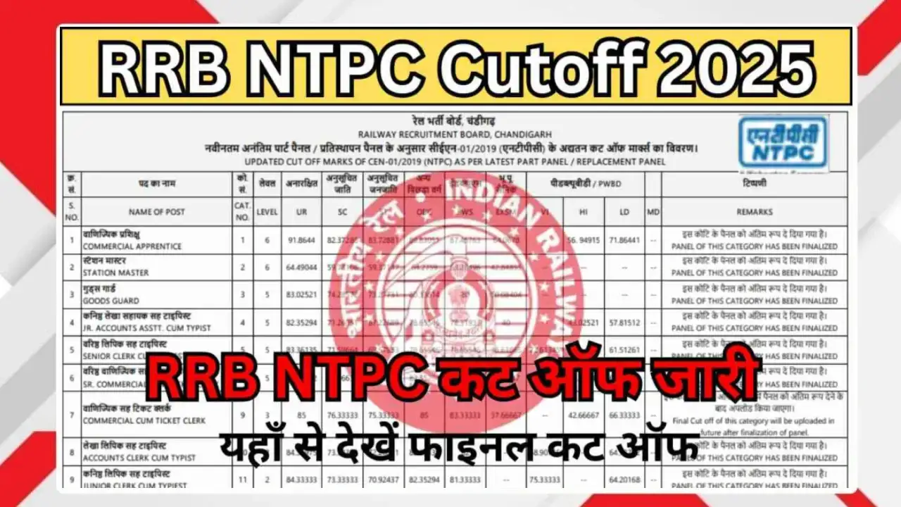 RRB NTPC CBT 1 Cut Off