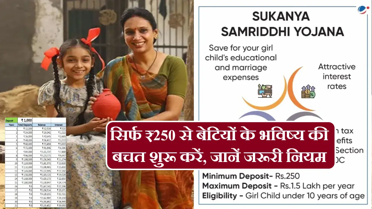 Sukanya Samriddhi Yojana Minimum Deposit