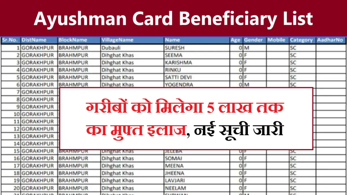 Ayushman Card Beneficiary List