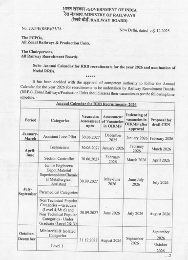 RRB Exam Calendar 2026 Notification