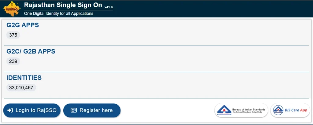 Rajasthan Mukhyamantri Yuva Swarojgar Yojana Official Website