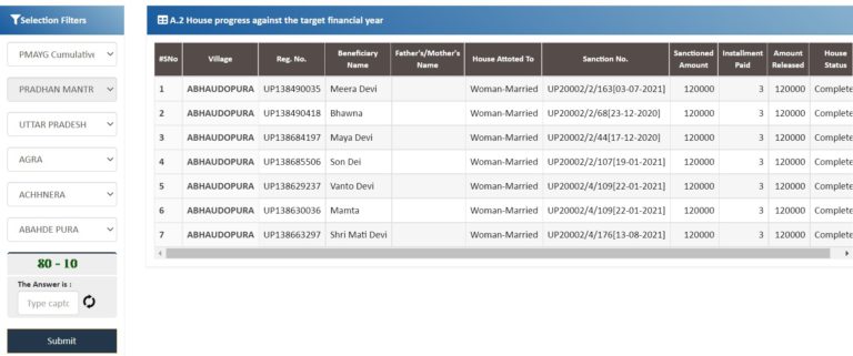 PMAY Gramin List UP Online